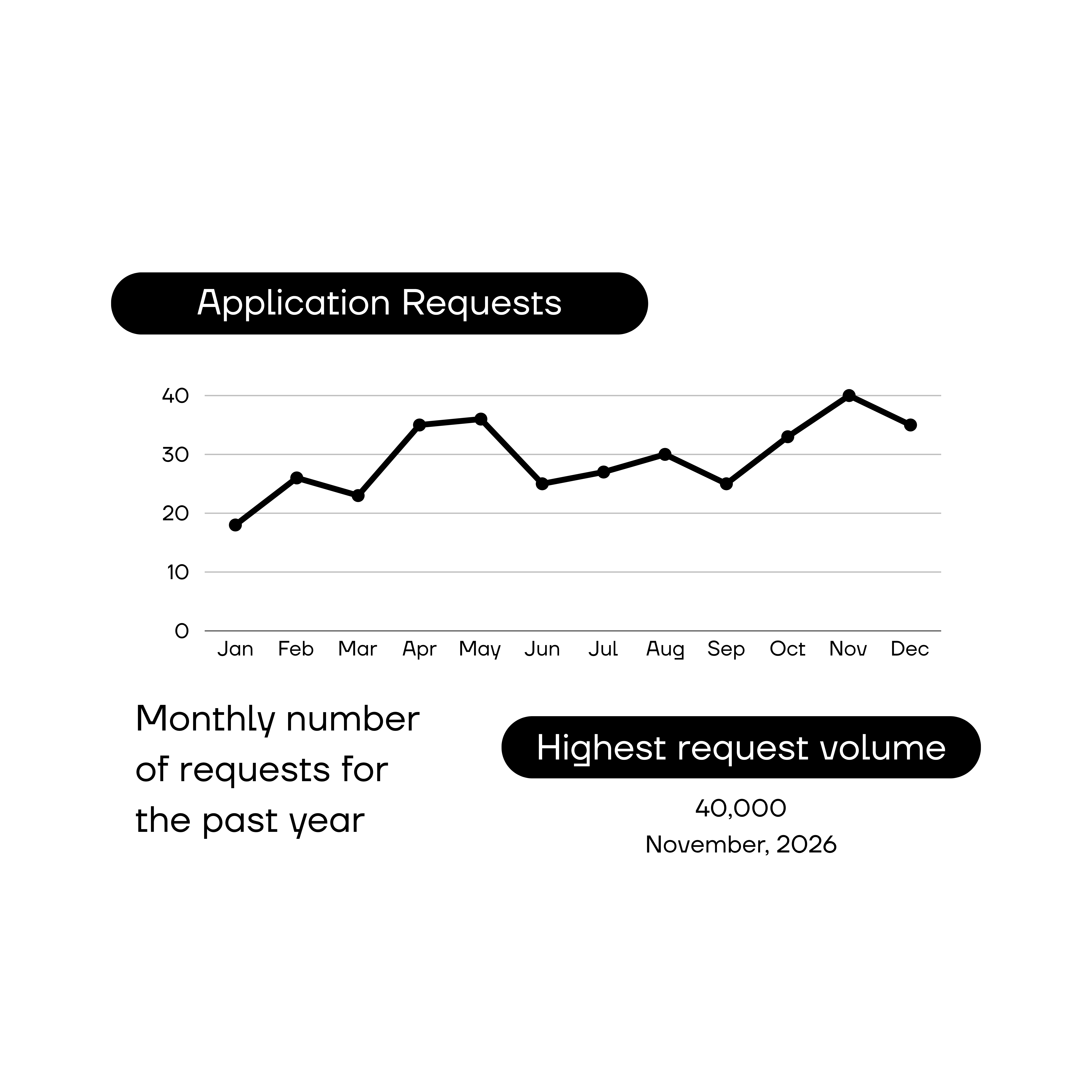 Infrastructure Load Distribution